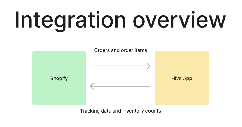 Screenshot 2024-07-31 at 14.26.12.png