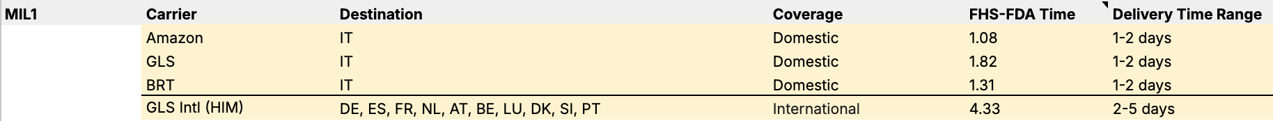 Screenshot 2024-10-03 at 17.39.19.png