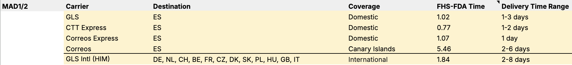 Screenshot 2024-10-03 at 17.38.10.png