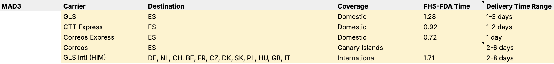 Screenshot 2024-10-03 at 17.38.56.png