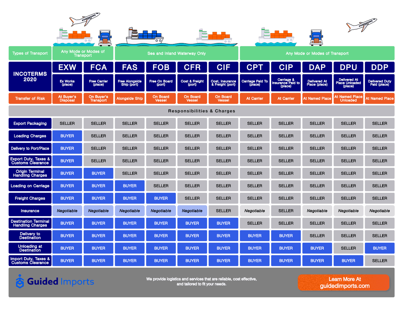 incoterms.webp